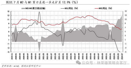 国投策略：缩量极致 眼下何去何从？  第57张