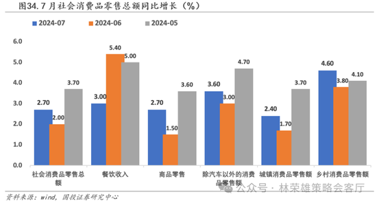 国投策略：缩量极致 眼下何去何从？  第59张