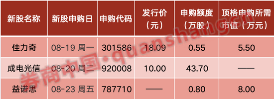 周末大消息！国务院新规刷屏！证监会重磅出手，新能源车再迎利好……影响一周市场的十大消息