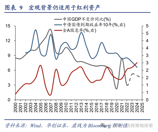 【华创策略】中短期政策线索：稳增长与三中落地