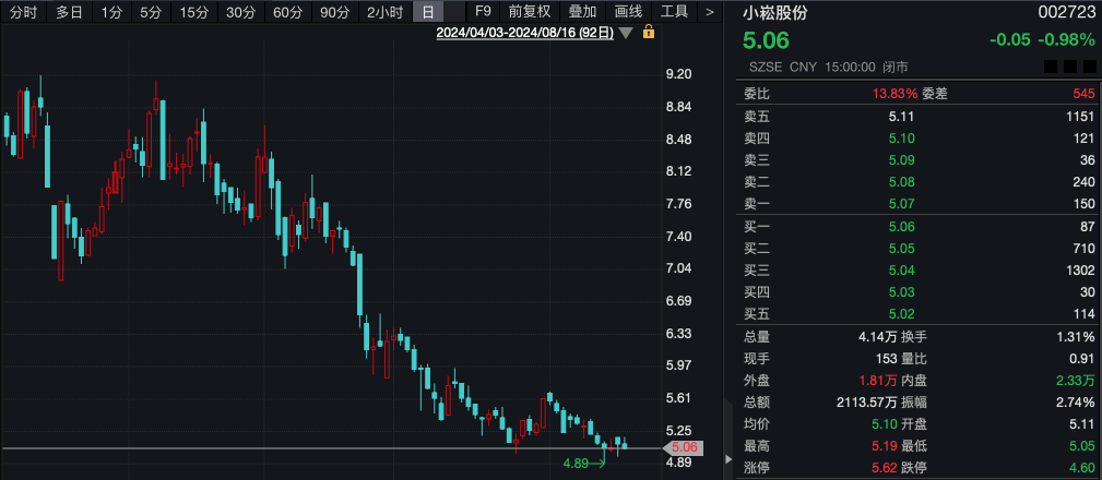 什么情况？“土豪”超1亿元拍下股票 拒付尾款！1014万元保证金被没收  第3张