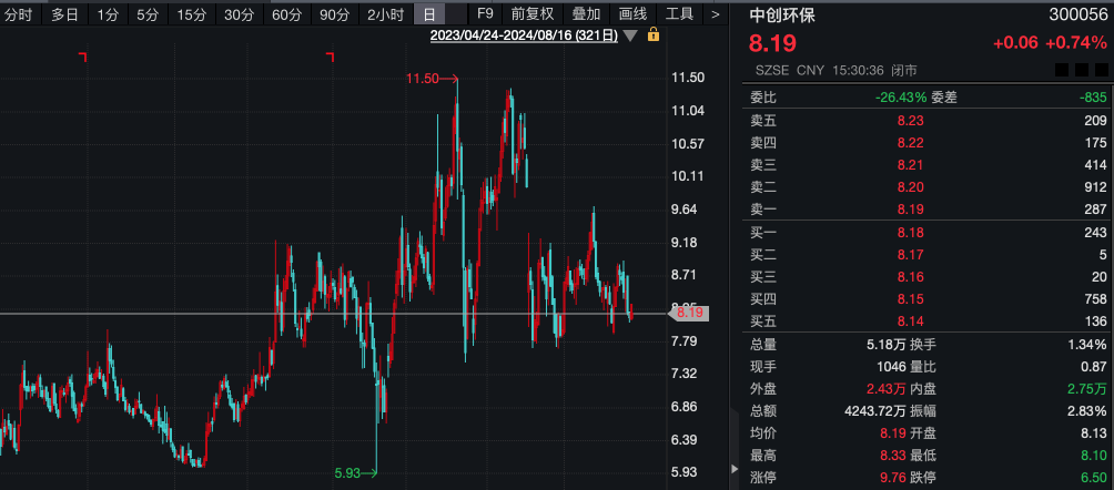 什么情况？“土豪”超1亿元拍下股票 拒付尾款！1014万元保证金被没收  第7张