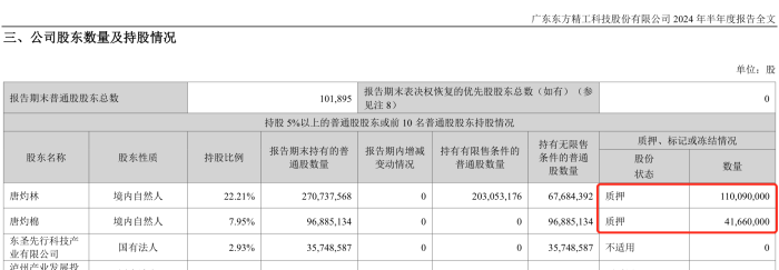 东方精工分拆百胜动力上市！实控人的大额资金往来遭疑，未上市先大额股权质押