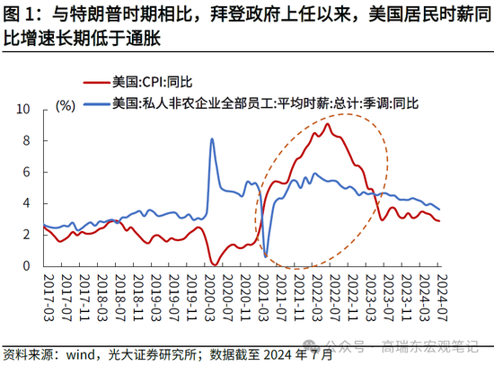 光大宏观：详解哈里斯首份经济政策纲领