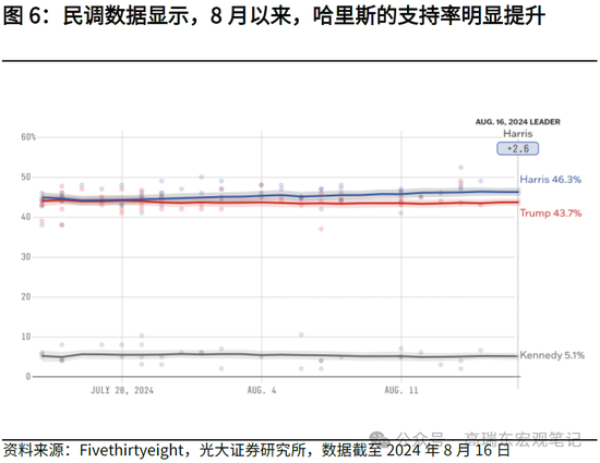 光大宏观：详解哈里斯首份经济政策纲领