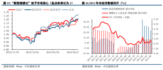 中信建投策略：从12、18年的缩量看后续市场  第13张