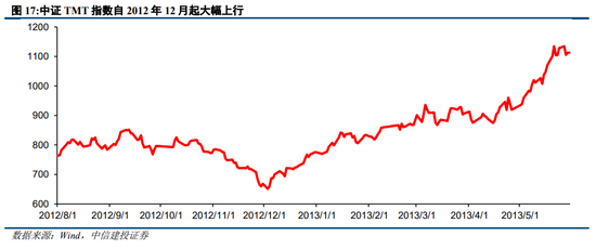 中信建投策略：从12、18年的缩量看后续市场  第14张