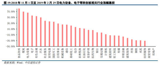 中信建投策略：从12、18年的缩量看后续市场  第16张