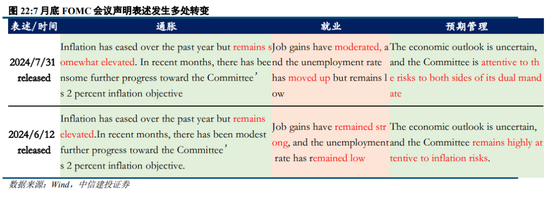 中信建投策略：从12、18年的缩量看后续市场  第18张