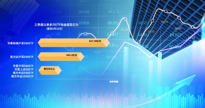 大资金再进场 多只ETF份额创历史新高  第1张