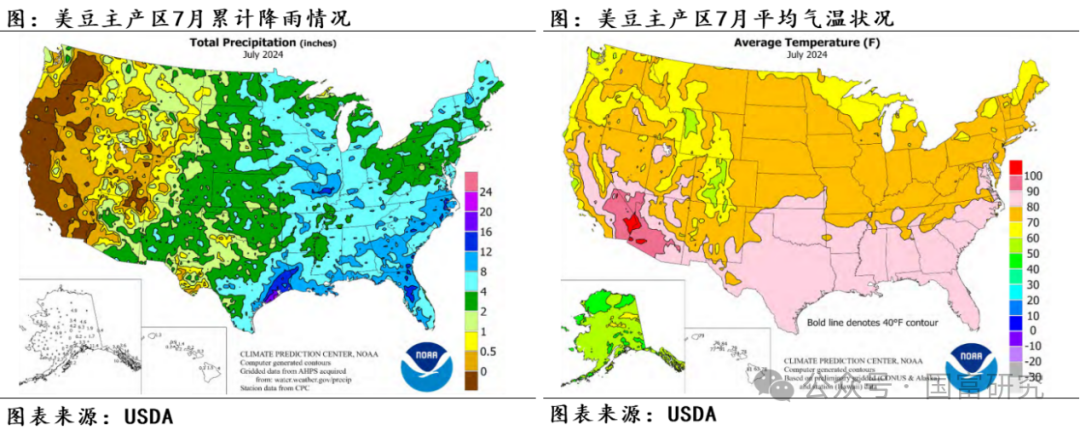 【USDA】8月报告：新作产量超预期，美豆维持偏弱走势  第5张