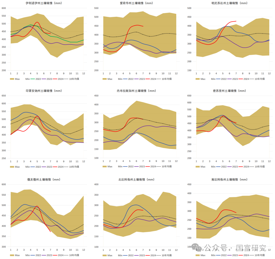 【USDA】8月报告：新作产量超预期，美豆维持偏弱走势  第11张