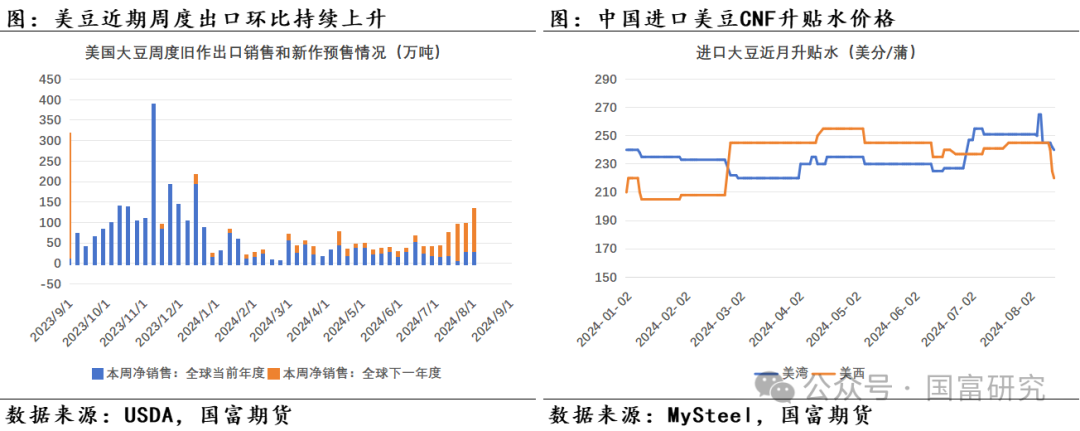 【USDA】8月报告：新作产量超预期，美豆维持偏弱走势  第15张