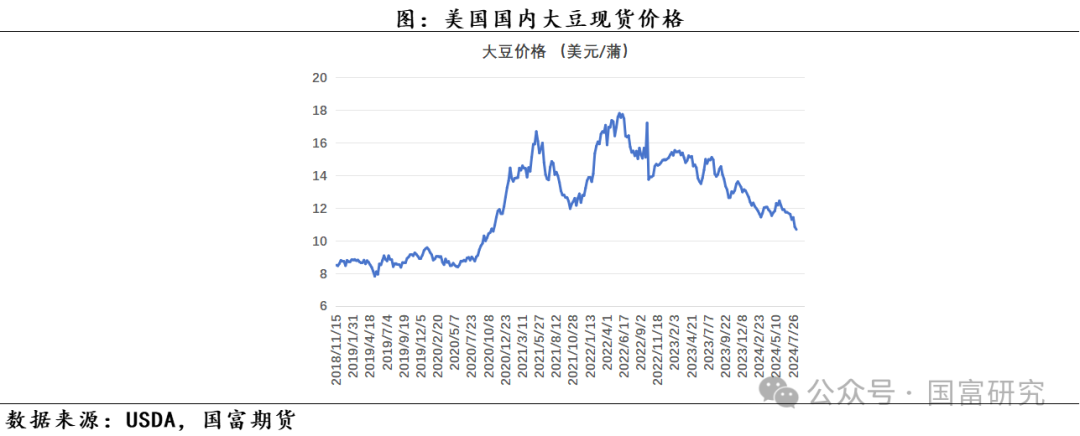 【USDA】8月报告：新作产量超预期，美豆维持偏弱走势  第18张