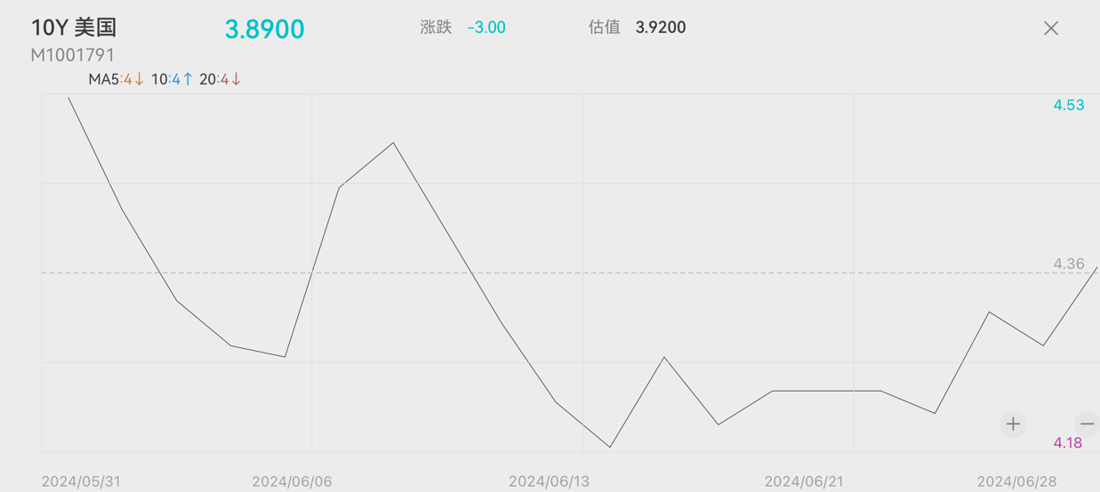 上半年美债海外持仓小幅增长3.3% 外资持续寻求国际储备多元化  第3张