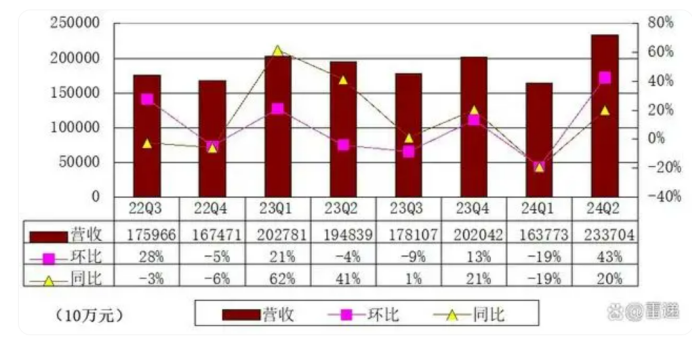 楼市低迷至此，贝壳为什么还能疯狂赚钱？  第6张