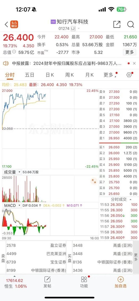 中国资产，涨涨涨！  第5张