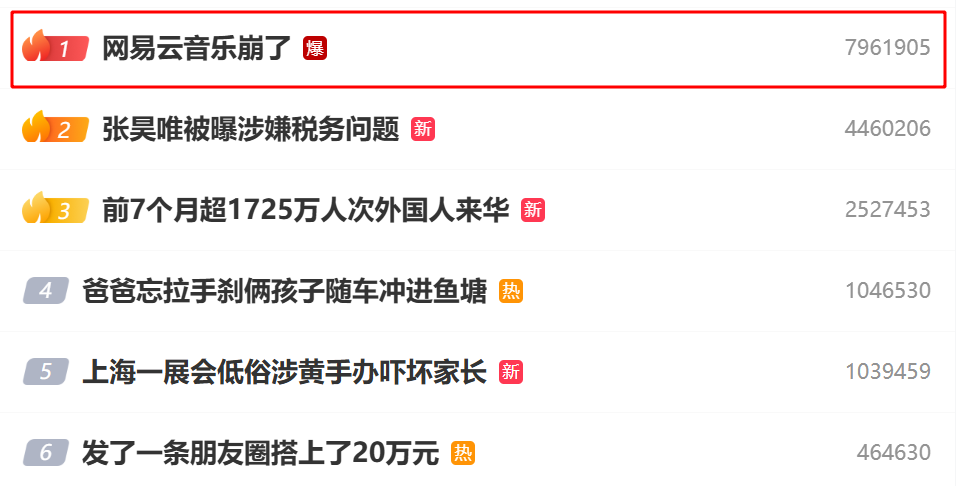 网易云音乐崩了登微博热搜第一！传言开发删库跑路？公司回应，崩溃在今年已经并非首次出现