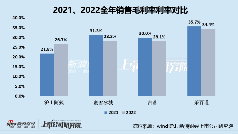 沪上阿姨招股书失效：2024年拓店速度或下降，开小号“茶瀑布”拟攻入蜜雪腹地，供应链能力可否跟上？  第7张