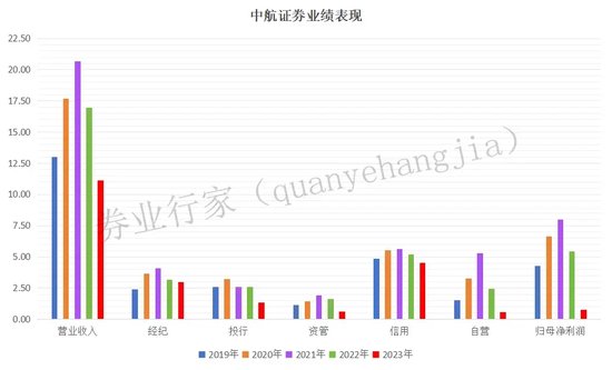 47万被执行，中航证券“跨省”涉诉