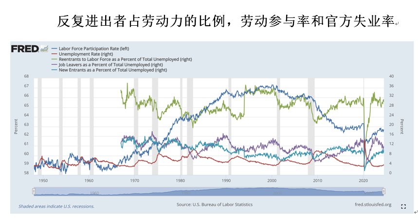 戚自科：美联储年内不会降息︱美国经济评论  第1张