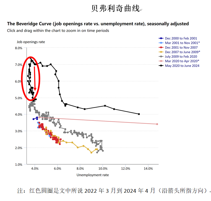 戚自科：美联储年内不会降息︱美国经济评论  第2张