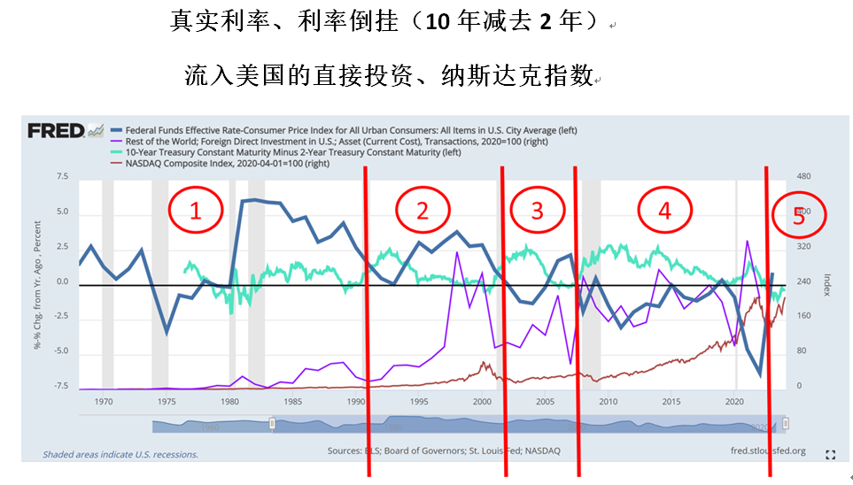 戚自科：美联储年内不会降息︱美国经济评论  第3张