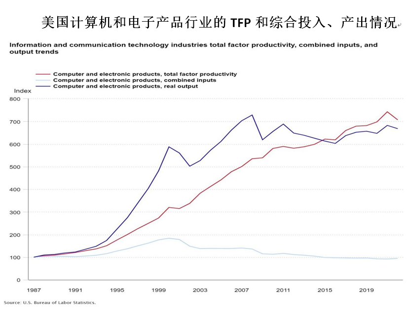 戚自科：美联储年内不会降息︱美国经济评论  第4张