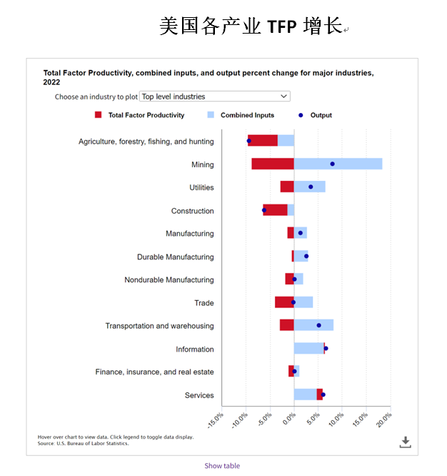 戚自科：美联储年内不会降息︱美国经济评论  第5张