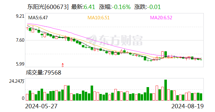 东阳光上半年营收逾60亿元 同比扭亏为盈  第1张