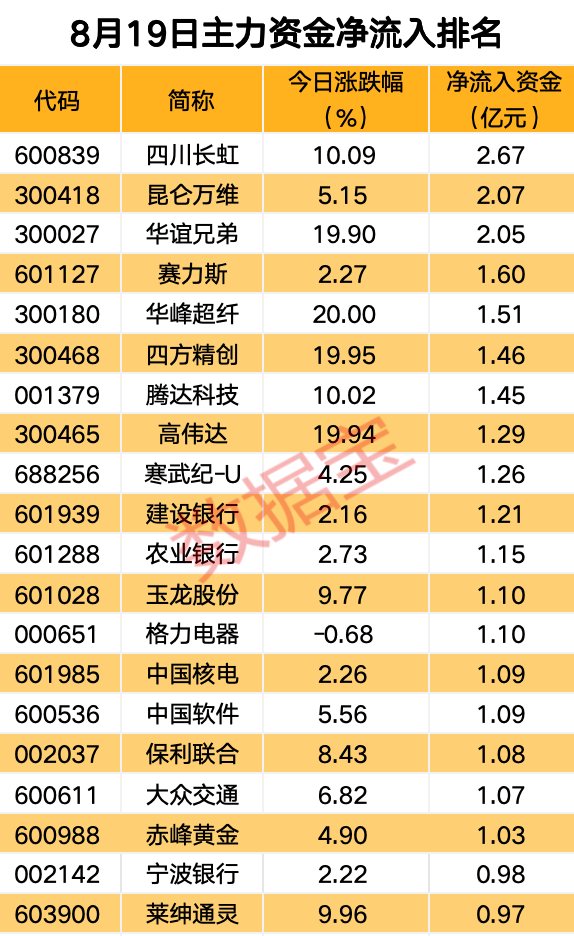 主力资金丨主力资金涌入，高股息板块调整接近尾声！  第1张