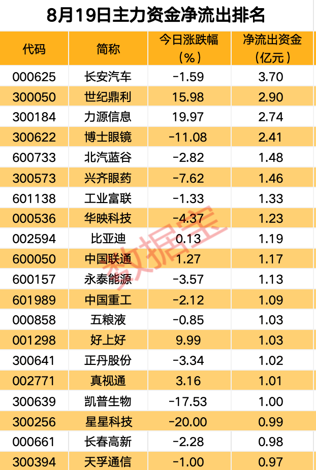 主力资金丨主力资金涌入，高股息板块调整接近尾声！  第2张