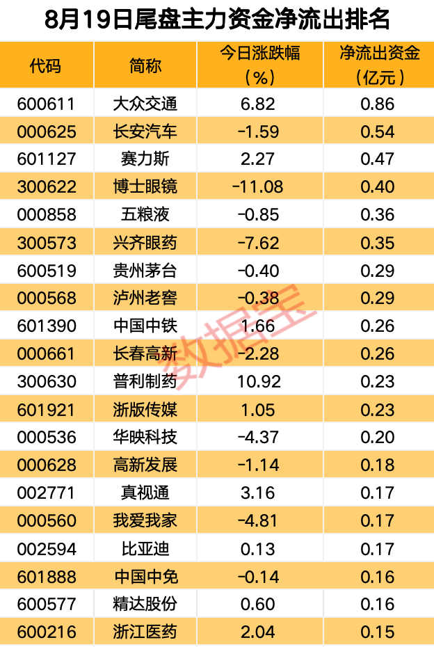 主力资金丨主力资金涌入，高股息板块调整接近尾声！  第4张