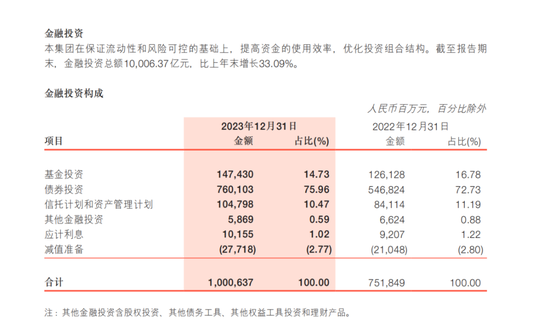 3万亿银行行长突然辞职了  第2张