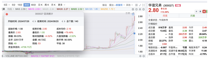 在线玩家突破百万 首个国产3A《黑神话：悟空》全球上线  第1张