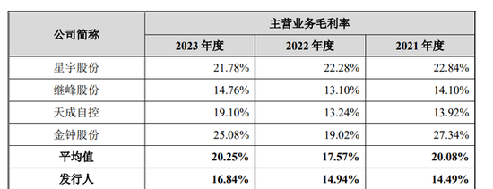 毓恬冠佳IPO将上会：吴军家族控股89%，分红6000万又拟募7500万补流  第3张