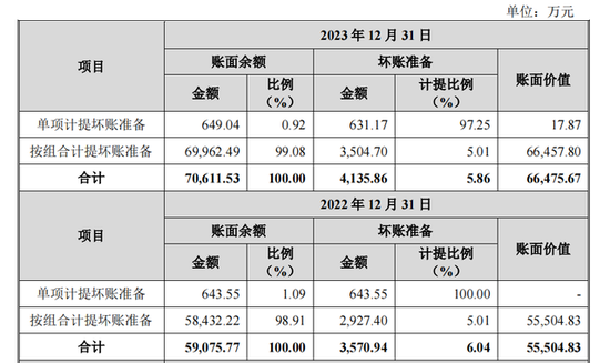 毓恬冠佳IPO将上会：吴军家族控股89%，分红6000万又拟募7500万补流  第4张