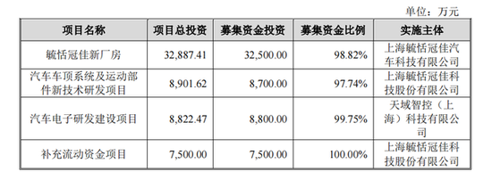 毓恬冠佳IPO将上会：吴军家族控股89%，分红6000万又拟募7500万补流  第6张