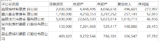 鑫元基金2024上半年净利润9033万 较去年同期增长70.78%