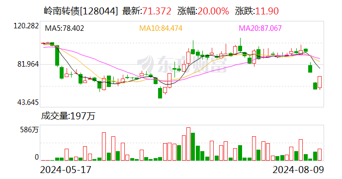 岭南股份：公司股价异常波动 “岭南转债”已停止交易和转股