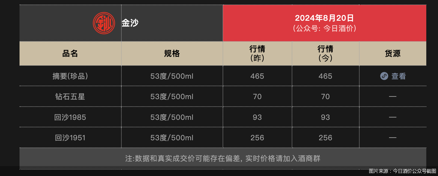 啤酒求高端 白酒寻增量 华润啤酒“啤+白”版图前路几何？