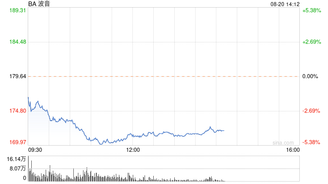 波音公司又出事故：新型777X喷气式客机发现裂缝