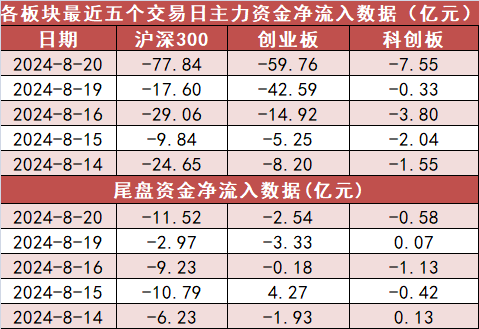 【20日资金路线图】银行板块净流入逾21亿元居首 龙虎榜机构抢筹多股  第2张