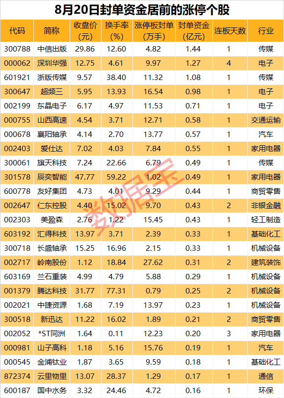 揭秘涨停丨世界级重磅大会明日举行，多只机器人概念股涨停  第1张