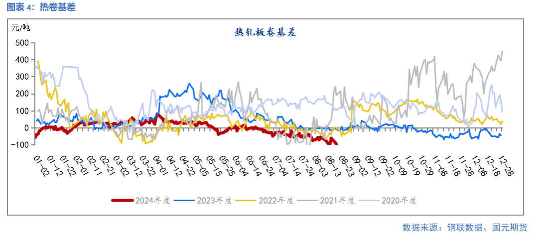 【钢材】减产检修增加 钢价跌势暂缓