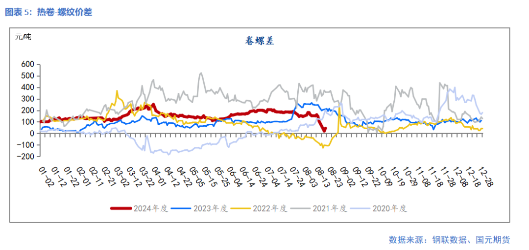 【钢材】减产检修增加 钢价跌势暂缓