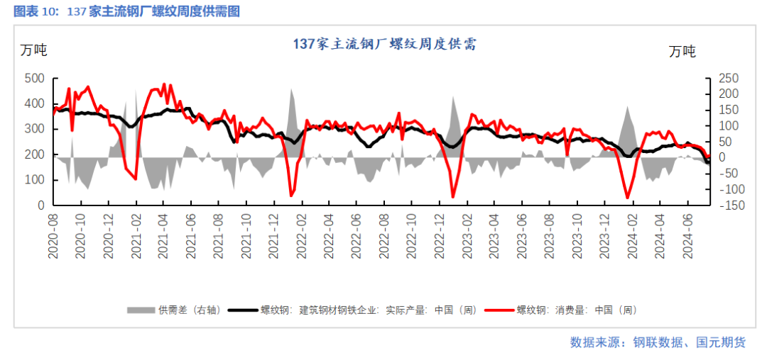 【钢材】减产检修增加 钢价跌势暂缓  第12张