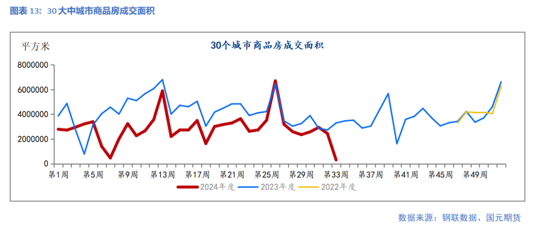 【钢材】减产检修增加 钢价跌势暂缓  第15张