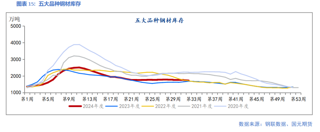 【钢材】减产检修增加 钢价跌势暂缓  第17张