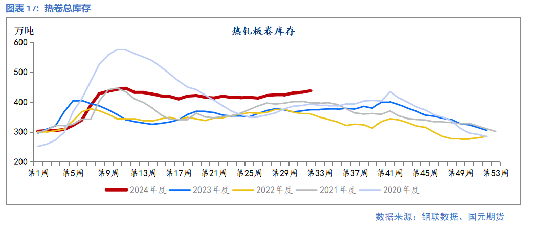 【钢材】减产检修增加 钢价跌势暂缓  第19张